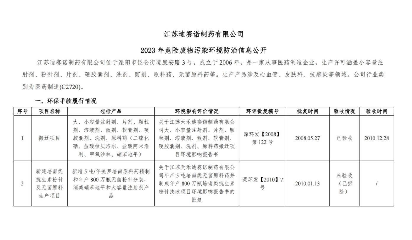 B体育手机平台_B体育（中国）  2023 年危险废物污染环境防治信息公开